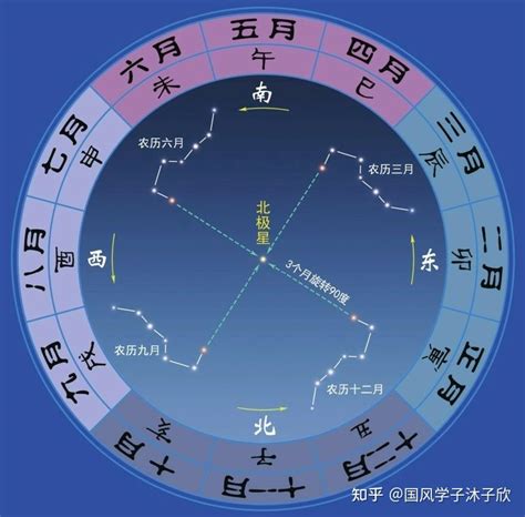 斗勺南指|北斗七星（是北半球天空的重要星象，因七星曲折如斗得名）